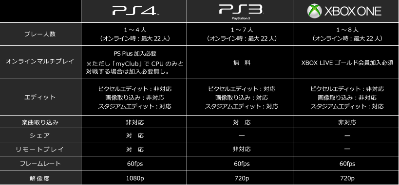 PES 2015 Risoluzioni