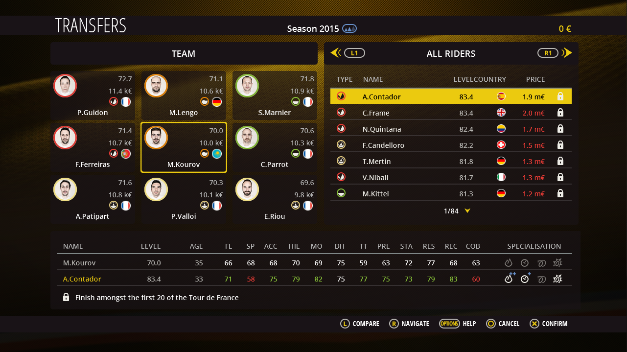 le tour de france 2015 pro team