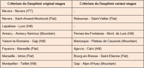 le tour de france 2015 pro team