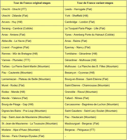 le tour de france 2015 pro team