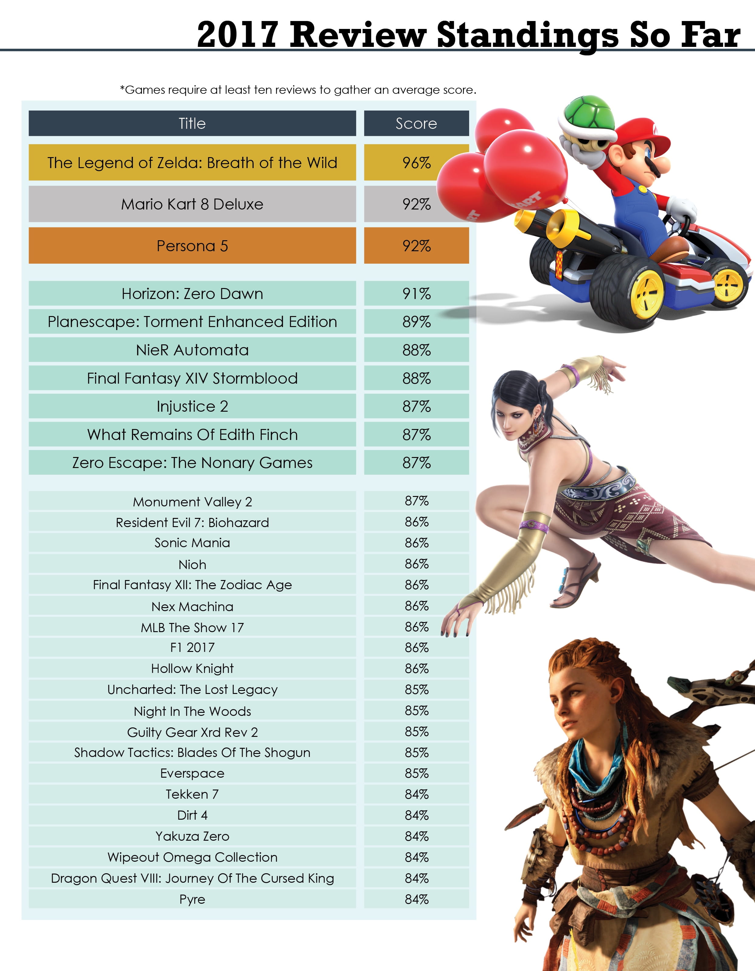 The Legend Of Zelda Breath Of The Wild