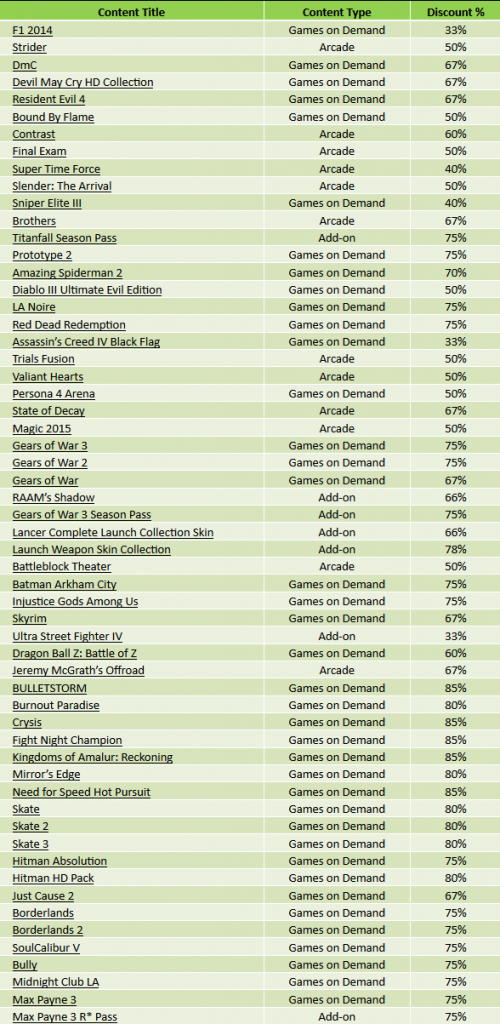 xbox_live_deal_with_gold_25-novembre-x360