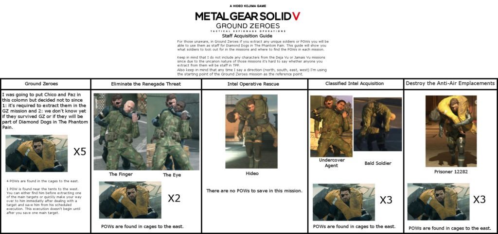 import salvataggio ground zeroes