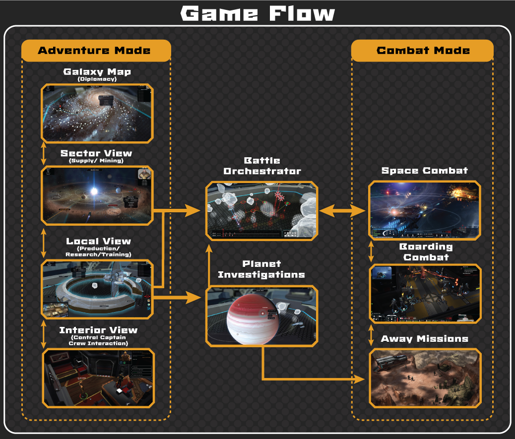Game_Flow_Mandate