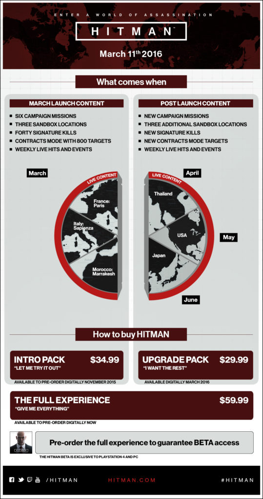HITMAN Infografica uscita Intro Pack