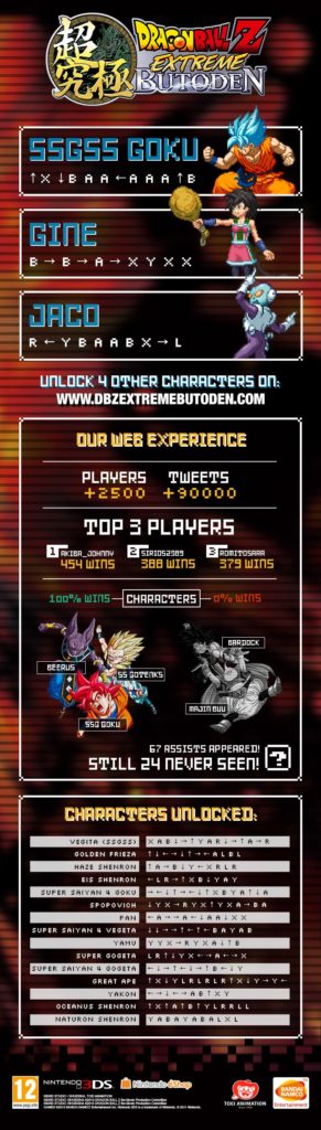 Nuovi personaggi Dragon Ball Z Extreme Butoden