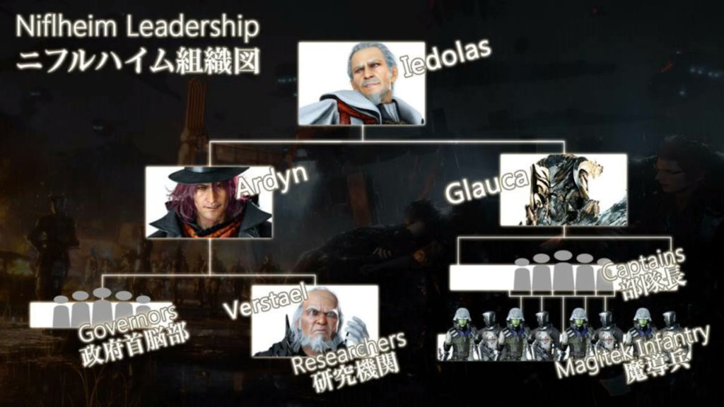 final fantasy xv enemies