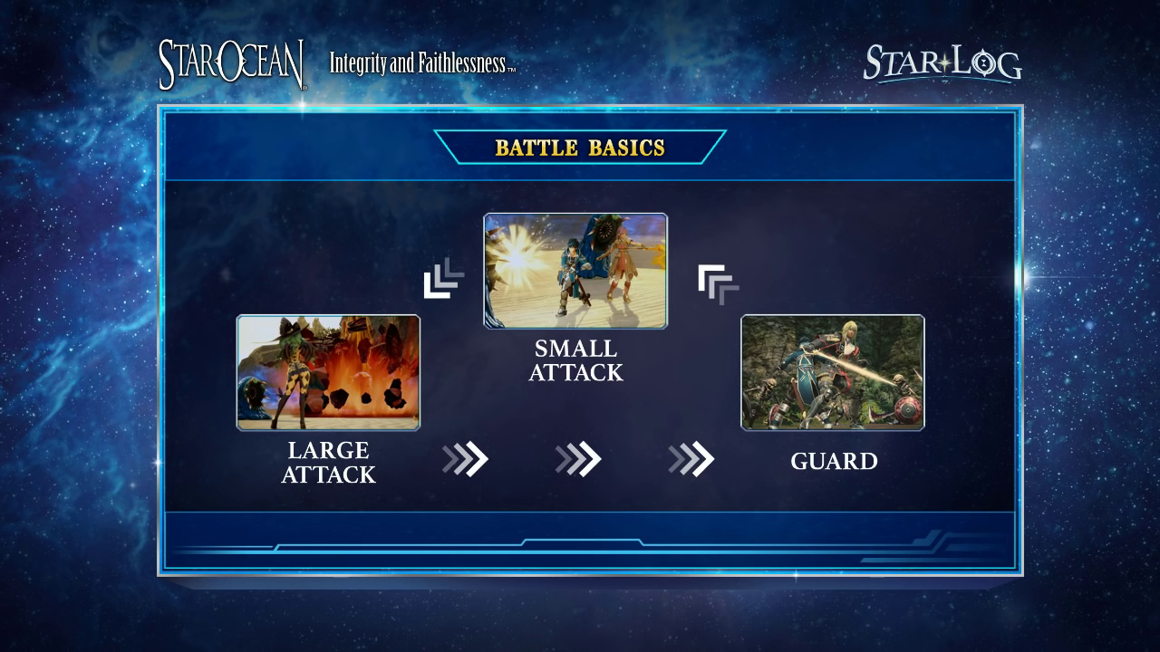 Star Ocean Integrity and Faithlessness - battle basics