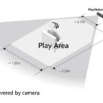 Playstation VR: quanto spazio serve in casa per giocare?
