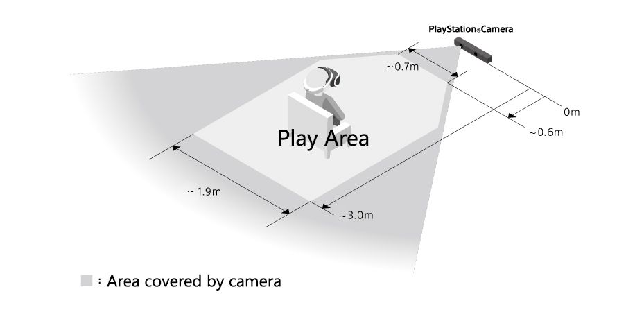 Playstation VR: quanto spazio serve in casa per giocare?