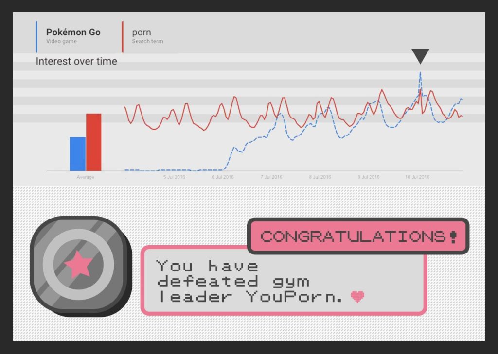 Pokémon Go batte YouPorn - immagine della notizia