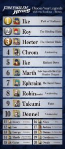 Fire Emblem Heroes - Classifica personaggi