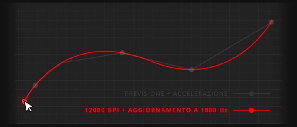 Sound Blasterx Siege M04