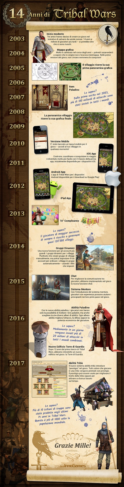 14 anni Tribal Wars