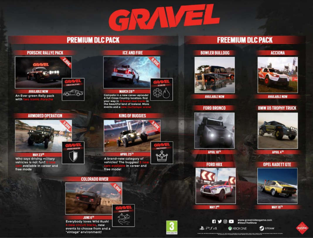 Gravel DLC