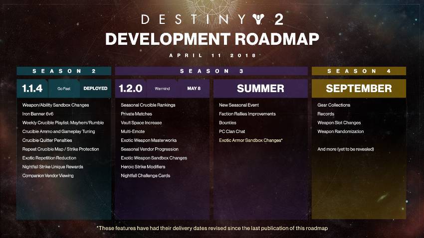 aggiornamento di destiny 2 roadmap
