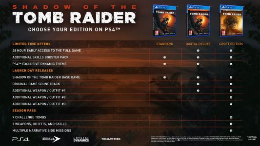 shadow-of-the-tomb-raider-le-edizioni-a-confronto
