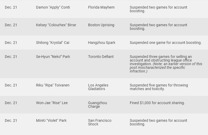 Overwatch League pro player sospesi