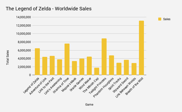 Legend of Zelda:Breath of the Wild