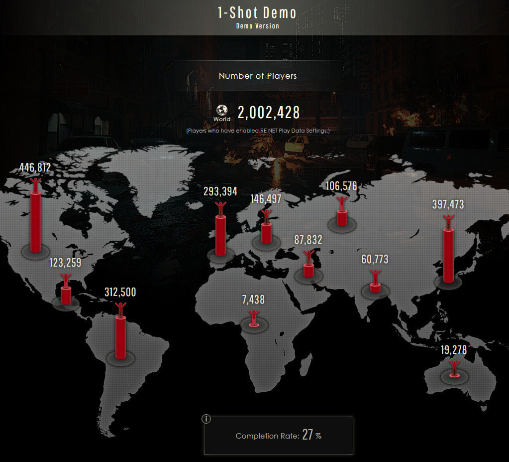 Resident Evil 2 Remake demo due milioni