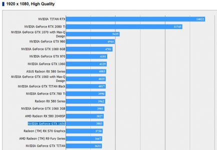 nvidia gtx 1650