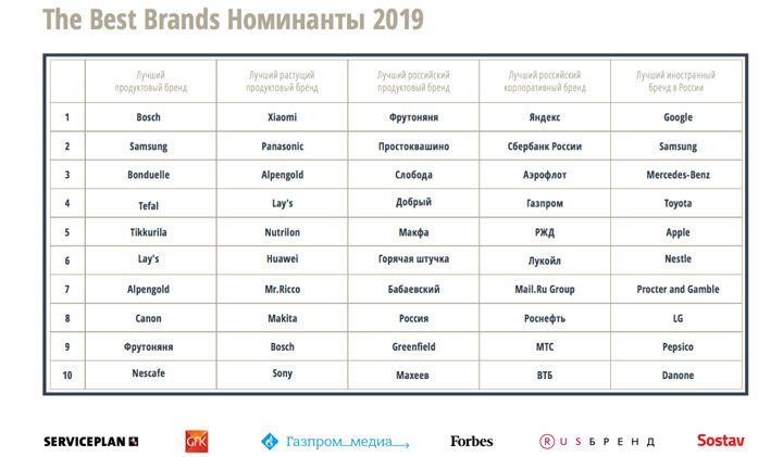 Xiaomi Best Growth Brand 2018