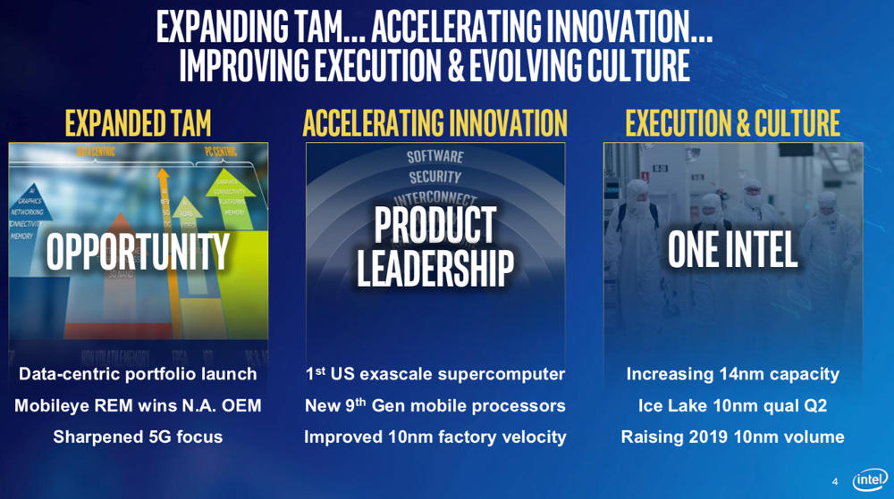 Intel proceswso 10nm nel 2019