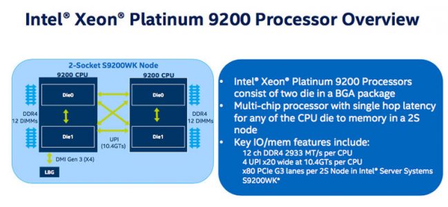 Intel nuovo 56-cores