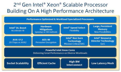 Intel nuovo 56-cores