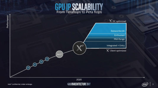 Xe-GPU Intel corteggia Samsung