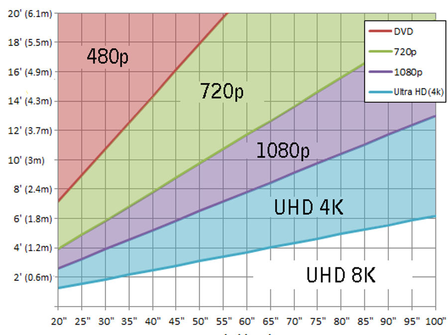 monitor per gaming - Frequenze