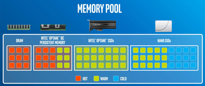 Intel Optane e NAND QLC