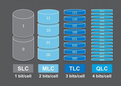 Intel Optane e NAND QLC
