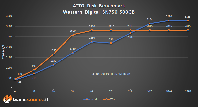 SN750 Western Digital SSD