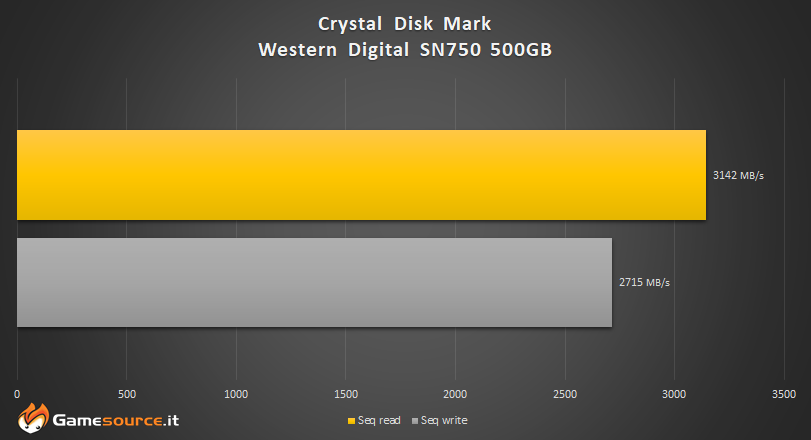 Western Digital SN750 SSD