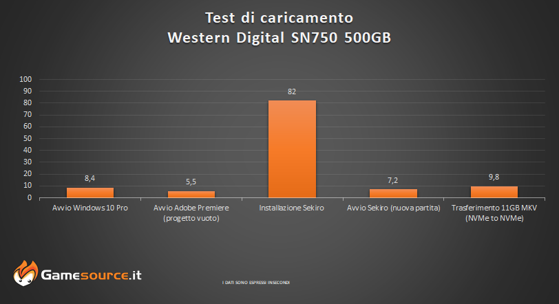 SN750 Western Digital SSD M.2 NVMe