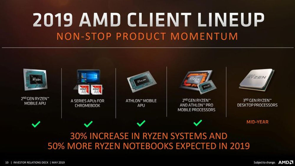 AMD Zen2 Threadripper assente vistoso in roadmap