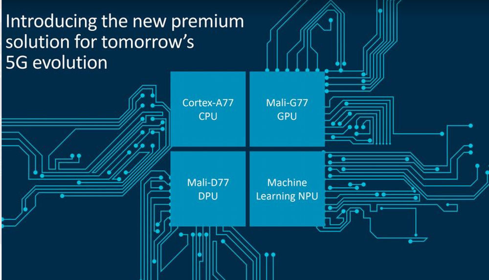 ARM Cortex-A77