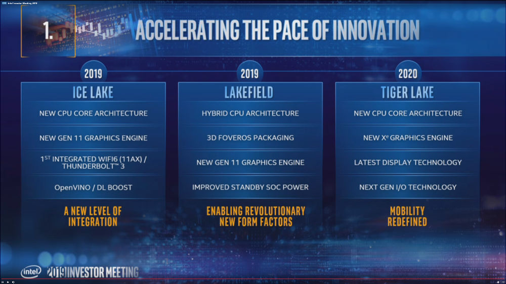 Intel annuncia Tiger Lake 10nm in arrivo nel 2020