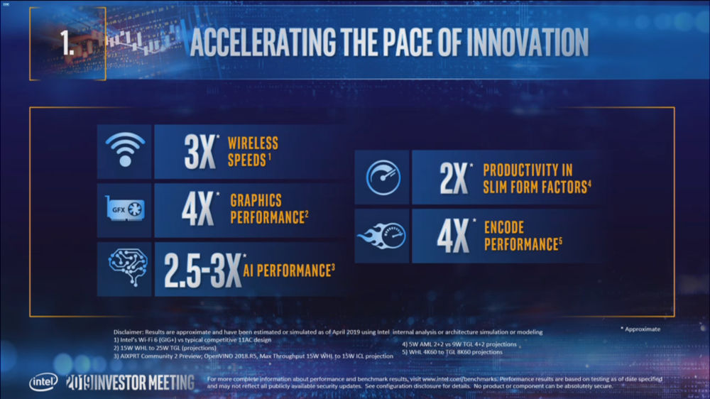 Intel annuncia Tiger Lake processor