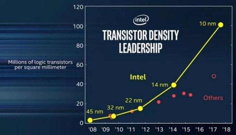 Intel integrated graphics AMD