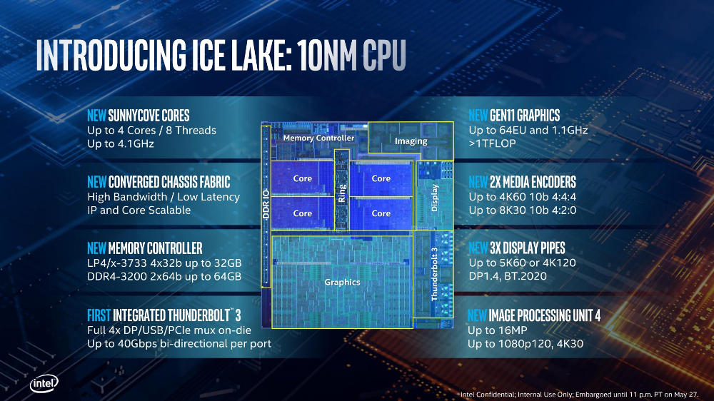 Intel Ice Lake 10nm