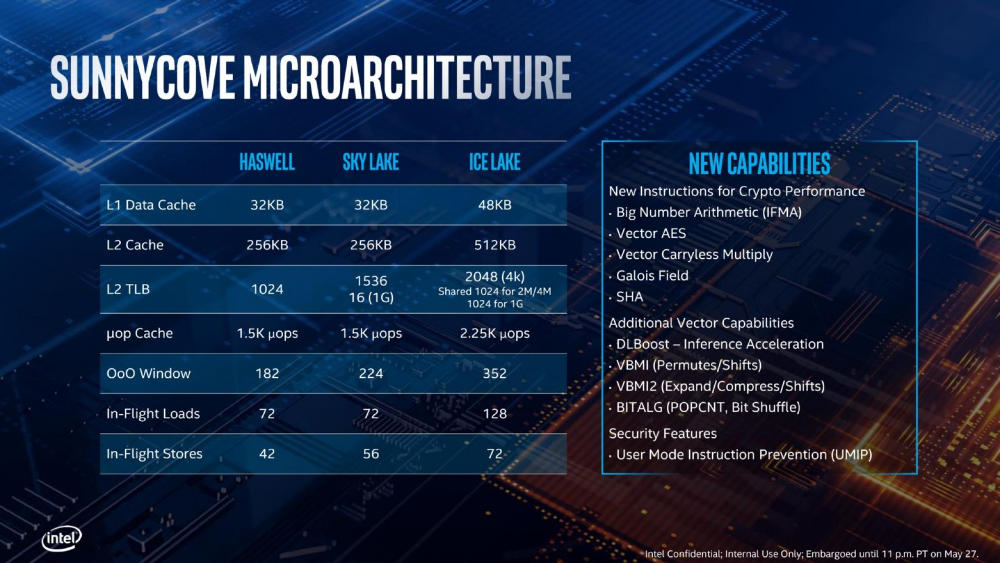 Intel Ice Lake microarchitecture