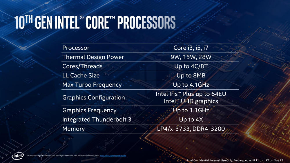 Intel Ice Lake core processor