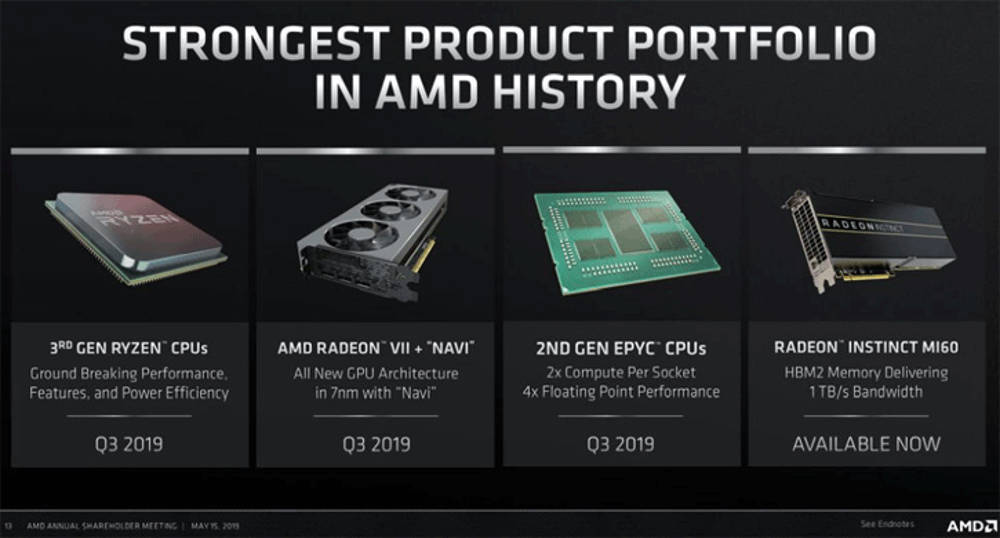 Ryzen Epyc Navi Confermato lancio Q3