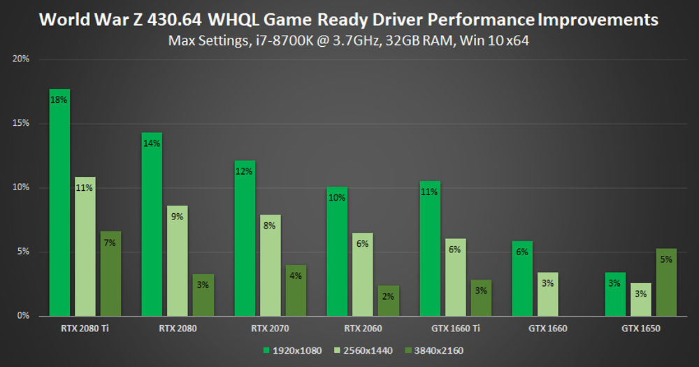 Nuovi driver Nvidia per Vulkan  migliorano gaming