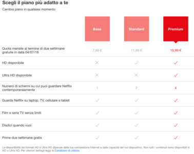 Netflix: aumenta il costo di Standard e Premium - GameSource