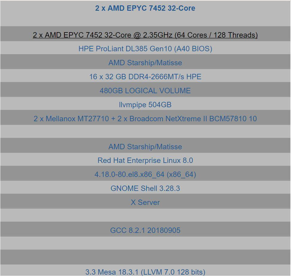 AMD Zen2 Rome