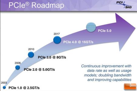 PCI 5.0