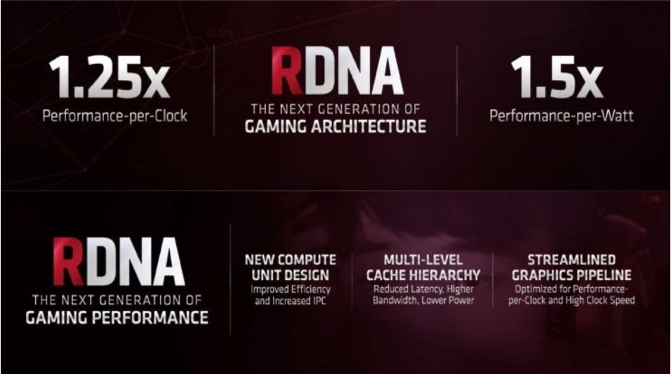 RDNA Architecture AMD